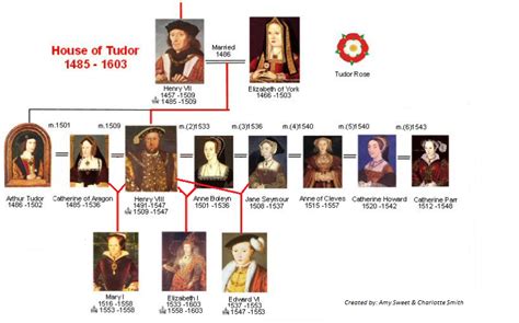 henry viii tudor family tree.